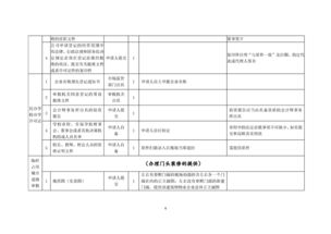 創辦營利性民辦職業培訓機構 規劃、策略與合規指南