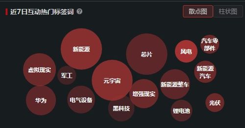 醫(yī)療器械妖王強(qiáng)勢晉級九連板 新冠檢測試劑業(yè)績下滑為何反成市場焦點(diǎn)？