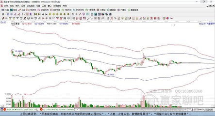 內(nèi)蒙新華603230近期走勢(shì)分析 五日累計(jì)微跌0.63%，日線(xiàn)收上下影陰線(xiàn)