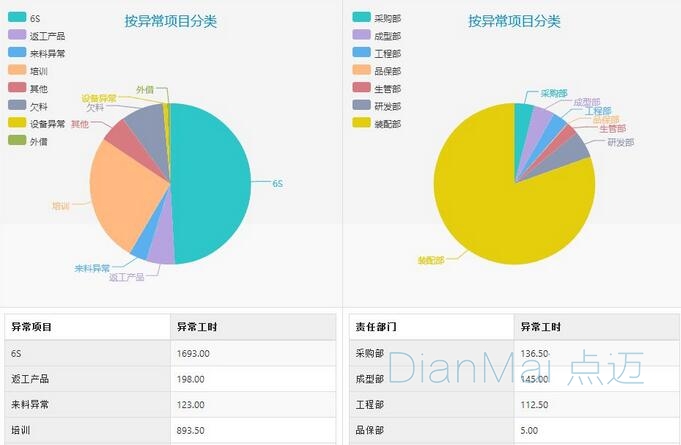 運用智能電子看板系統(tǒng)實現(xiàn)智慧工廠 網(wǎng)站建設的核心策略